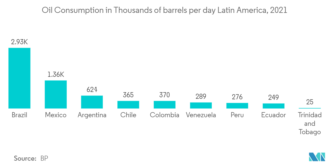 Mercado de Bombas Centrífugas da América Latina