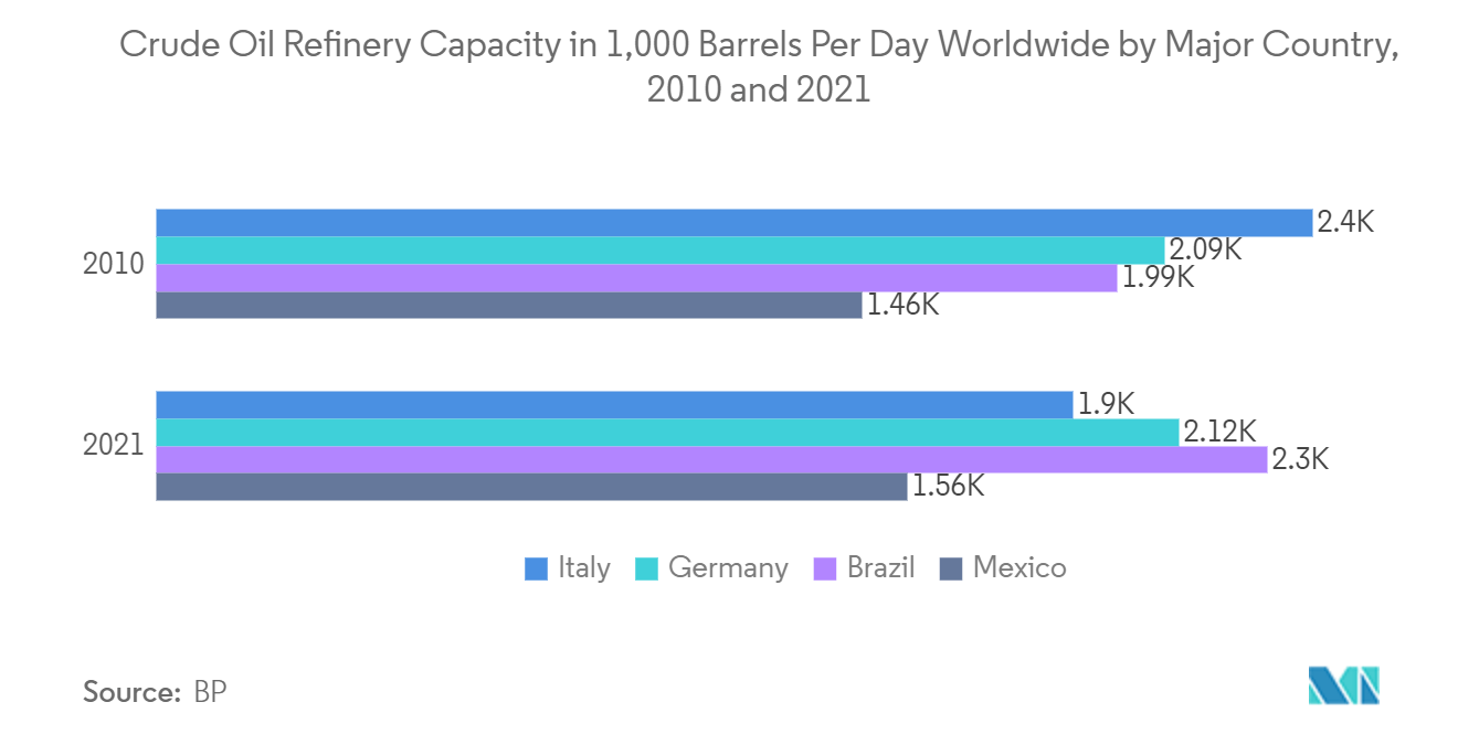 Mercado de Bombas Centrífugas da América Latina