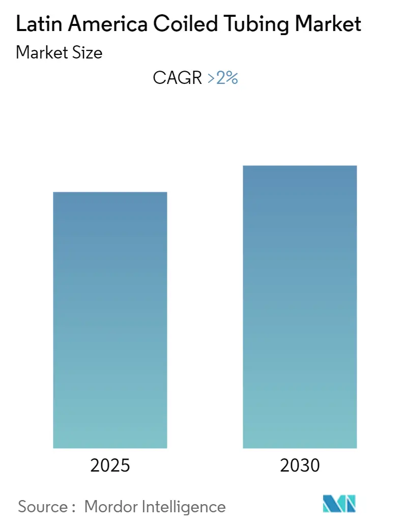 Latin America Coiled Tubing Market Size Latin America Coiled Tubing- Market Summary