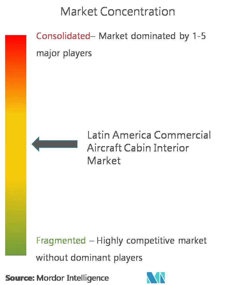 mercado de interiores de cabines da américa latina CL.png