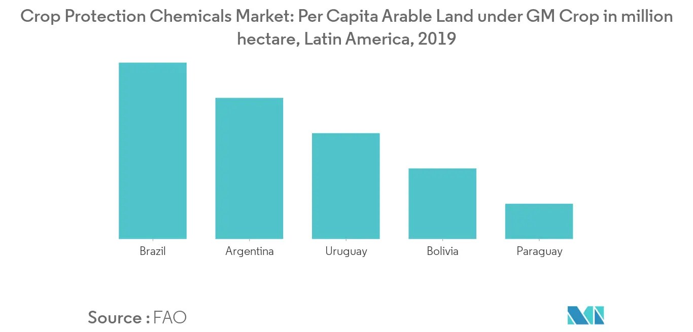 latin america2
