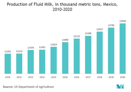 Milk LA.png