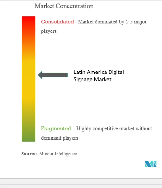 Latin America Market.png