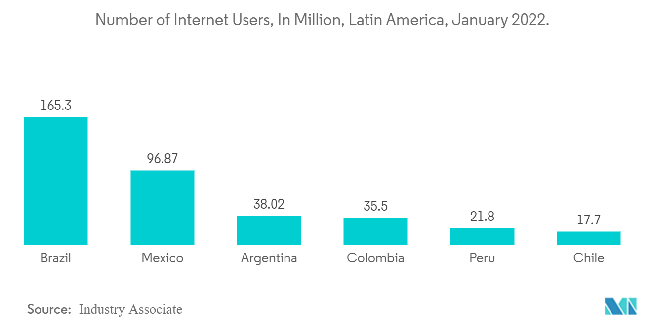 Number of Internet Users, In Million