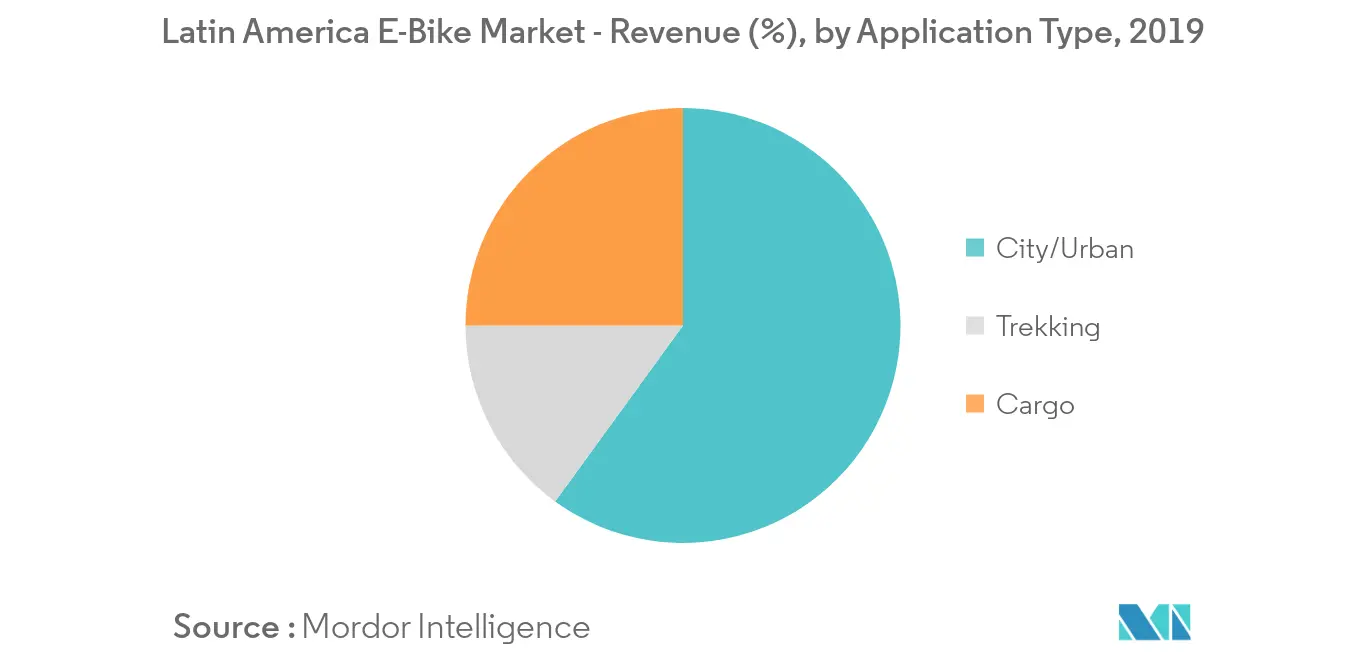 key market trend 1