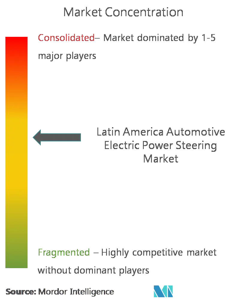 LA Automotive Electric Power Steering (EPS) CL.png