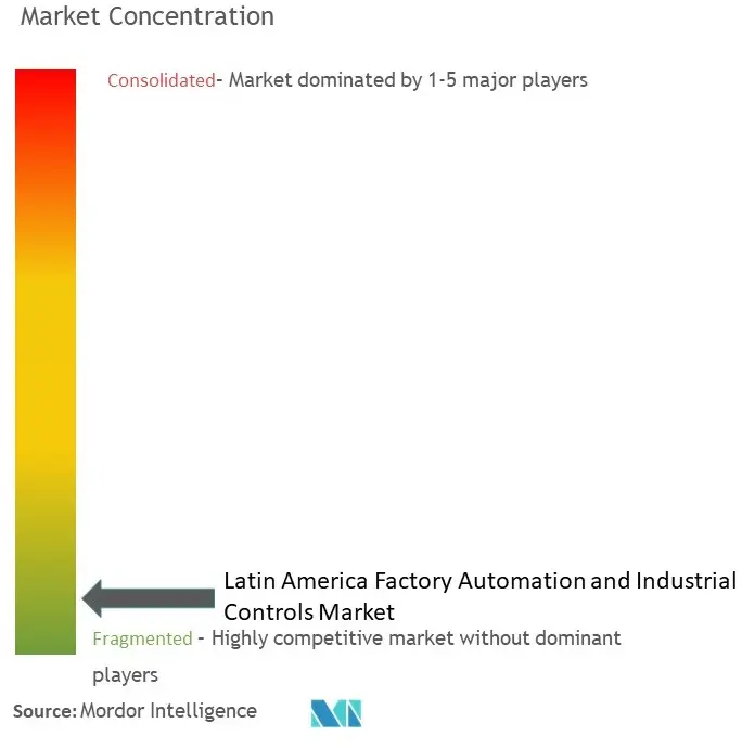 Concentration du marché de lautomatisation industrielle et des contrôles industriels en Amérique latine