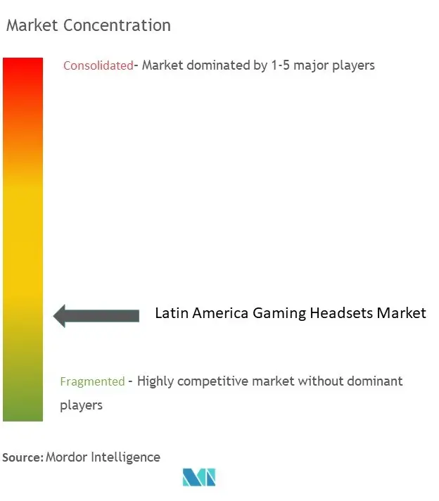 Latin America Gaming Headsets Market Concentration