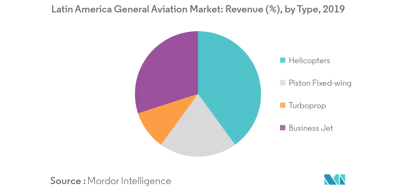 Mercado de Aviação Geral da América Latina_principal tendência1