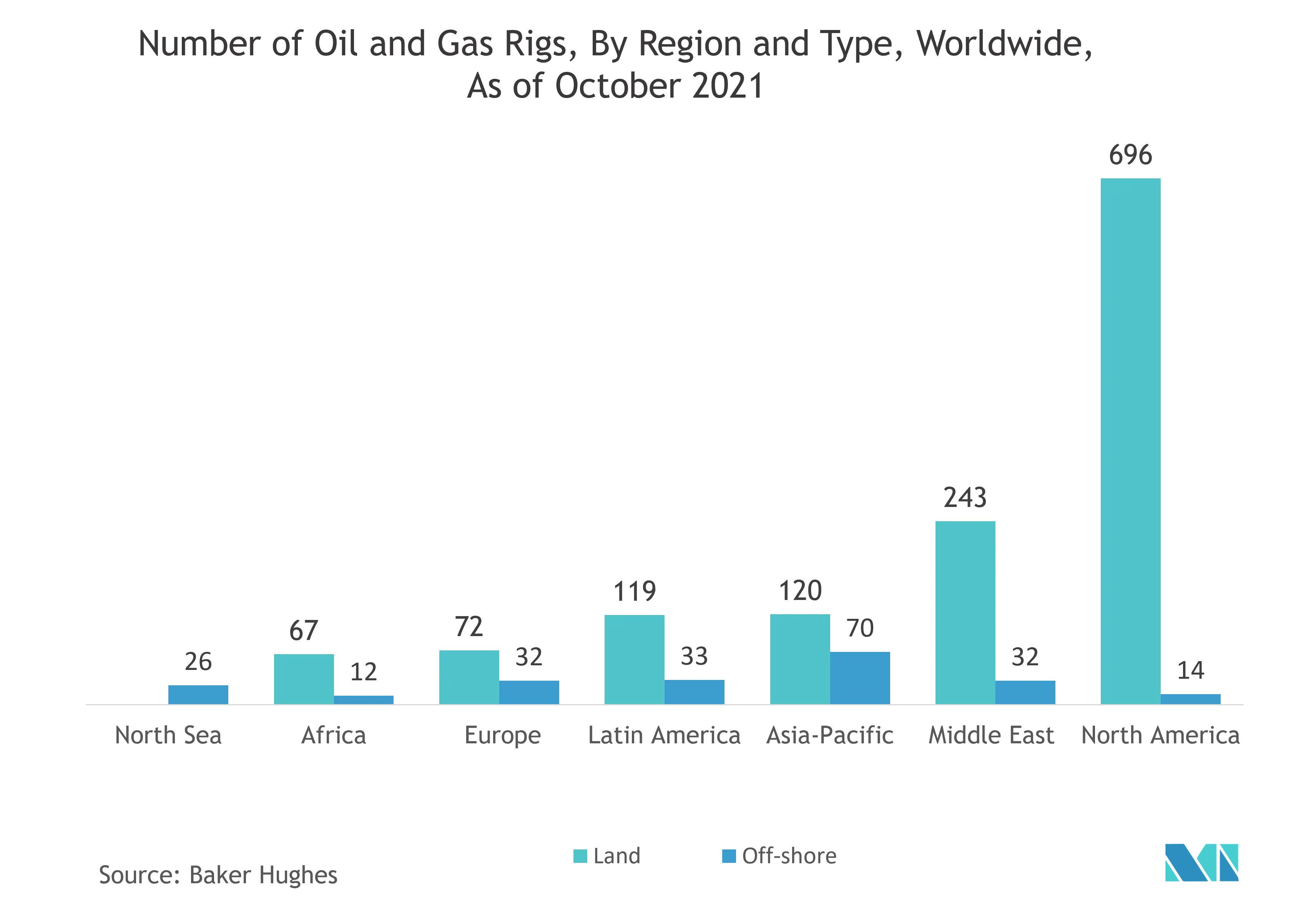 Latin America Inertial Systems Market