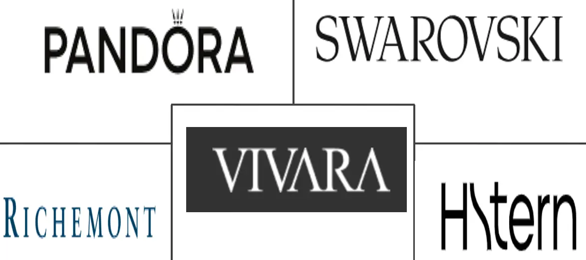 Latin America Jewelry Market Major Players