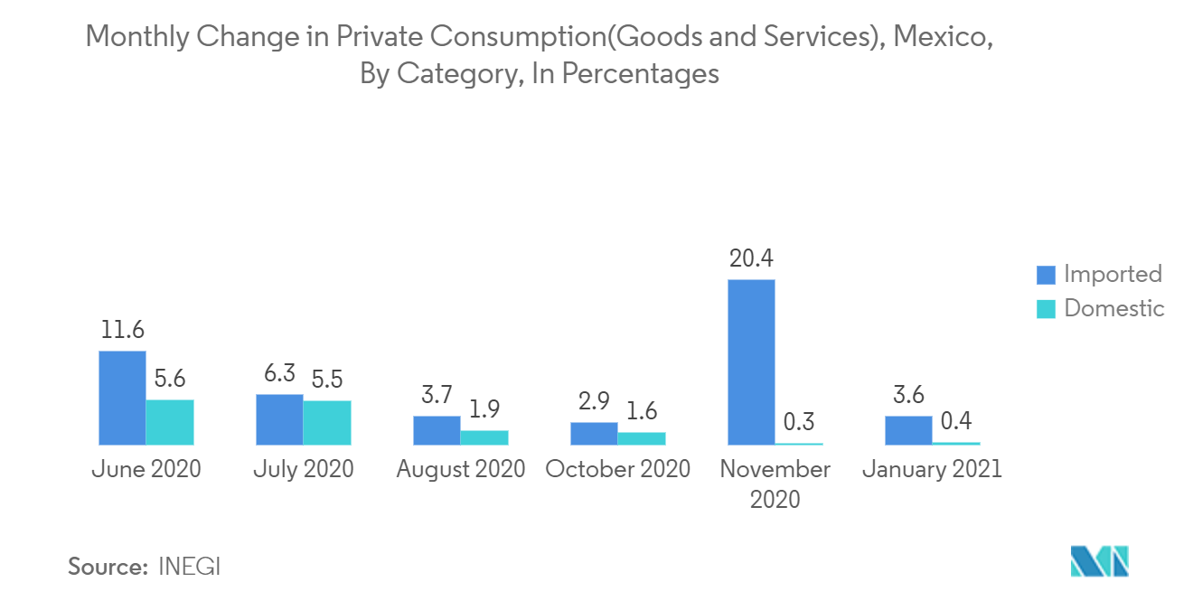 LA LED Packaging Market