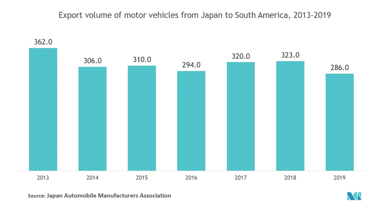 Export of Motor Vehicles.PNG