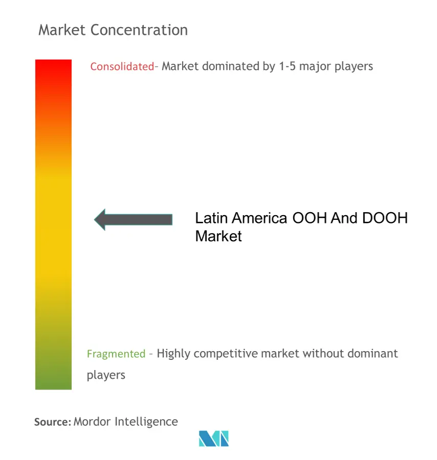 Latin America OOH And DOOH Market Concentration