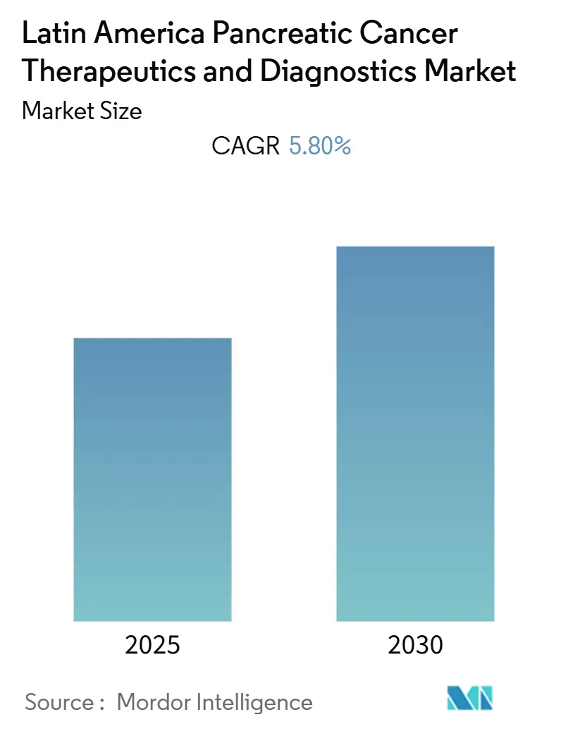 중남미 췌장암 바카라 카드카운팅제 및 진단 시장 (2025년 - 2030년)
