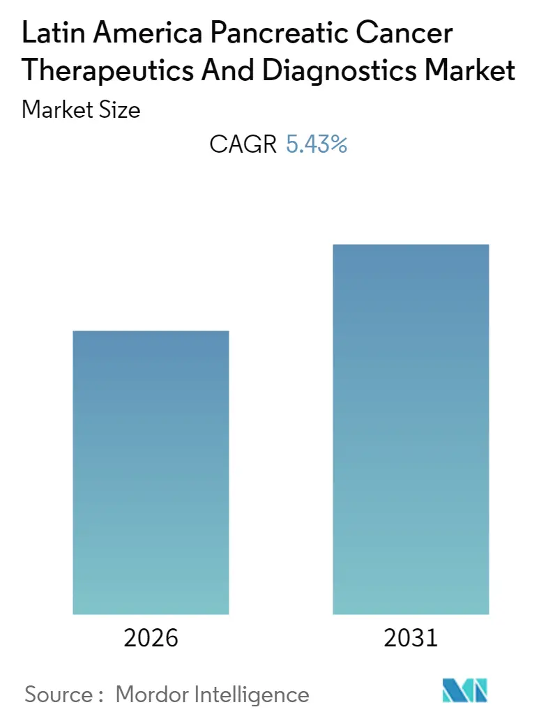 Latin America Pancreatic Cancer Therapeutics And Diagnostics Market (2025 - 2030)