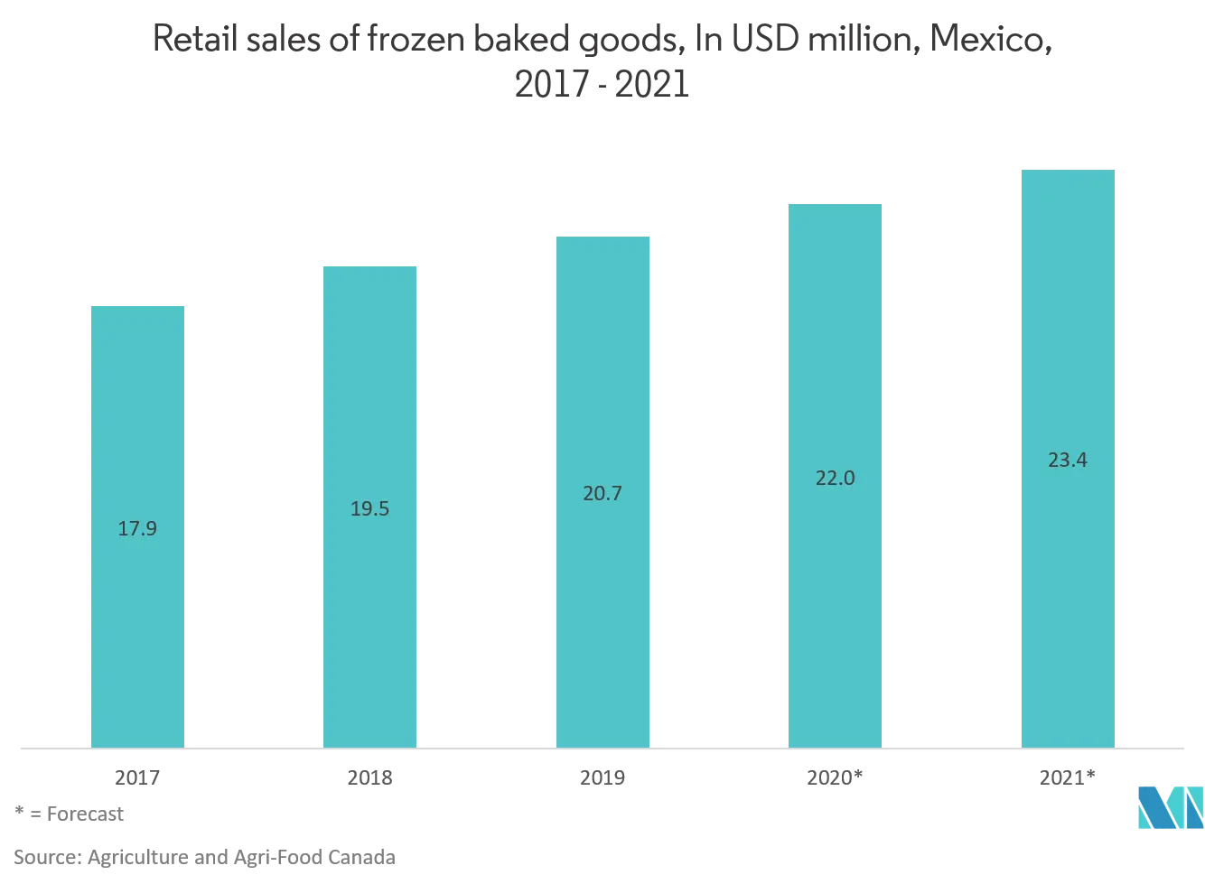 Mexiko graph.png