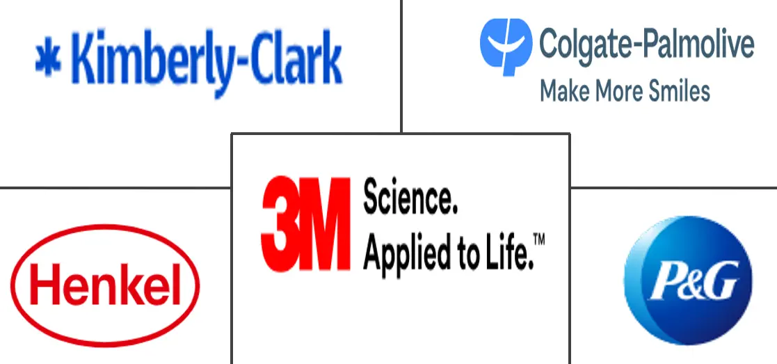 Major players in Latin America Professional Liquid Soap industry