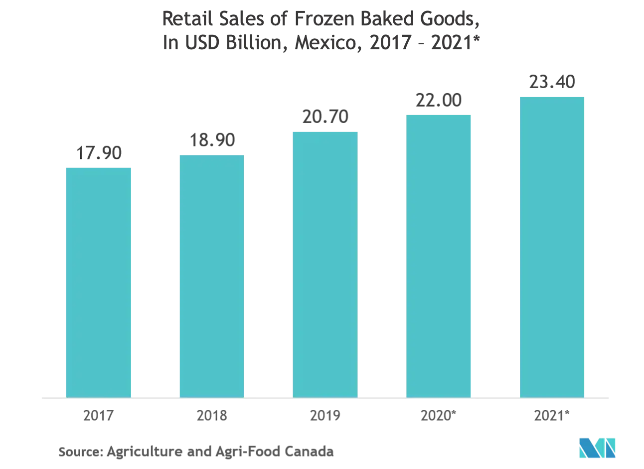 упаковка замороженных продуктов в Мексике обновлено.png