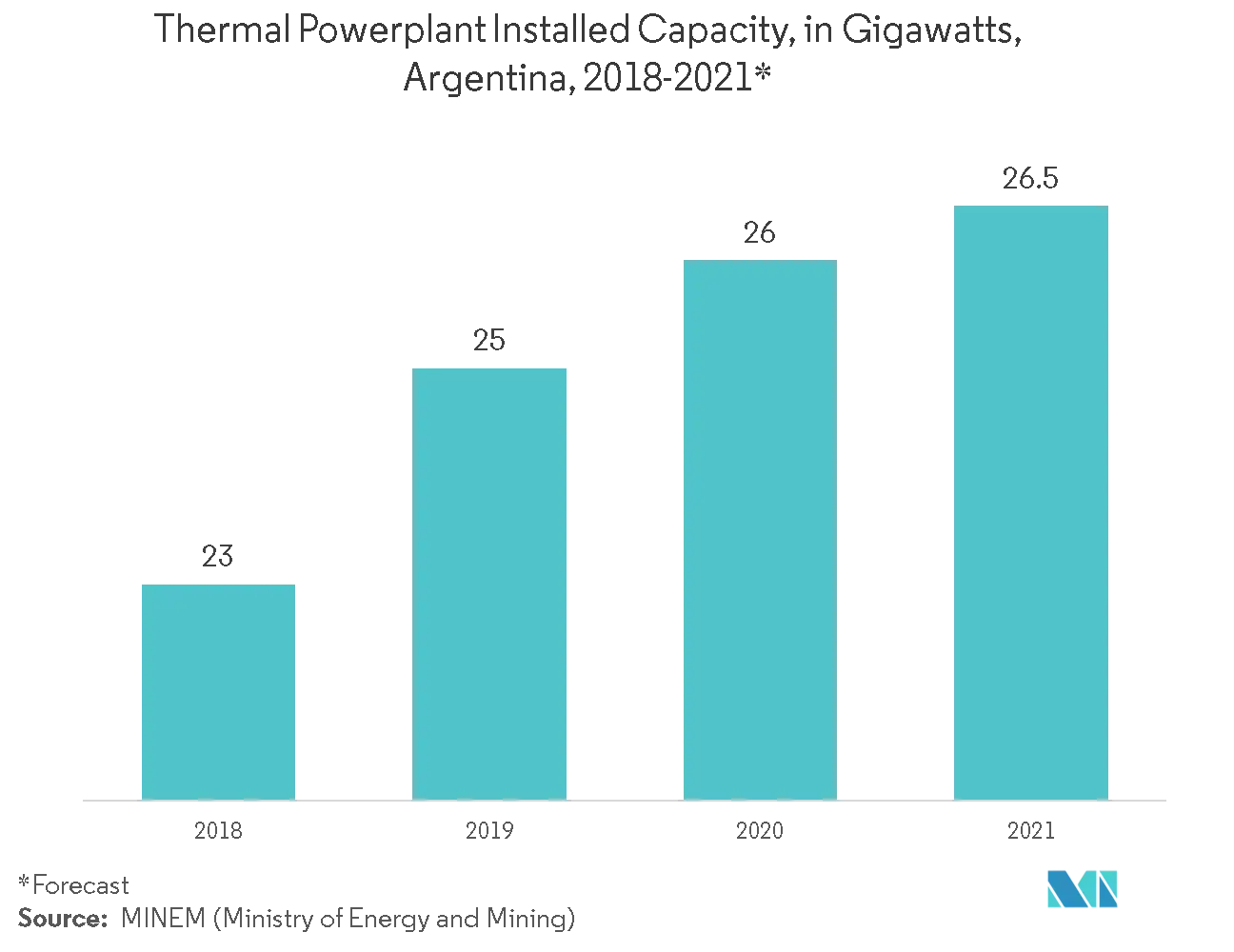 latin america protective relay market report