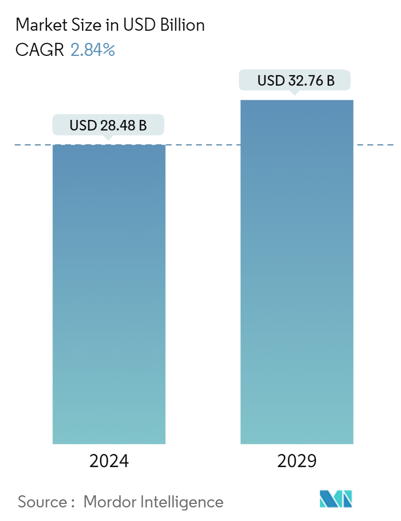 Latin America Telecom Tower Market Summary