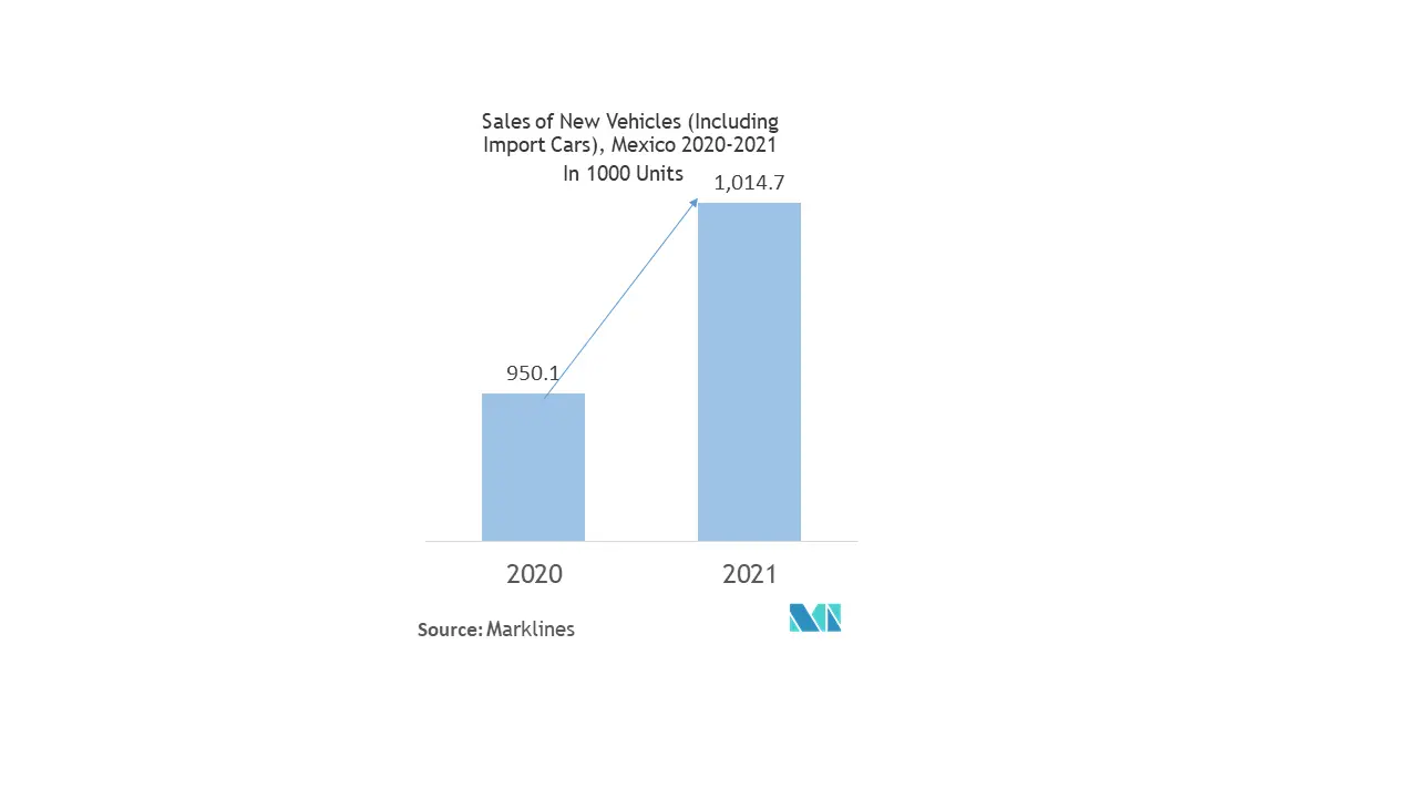 latin america thermal imaging systems market size