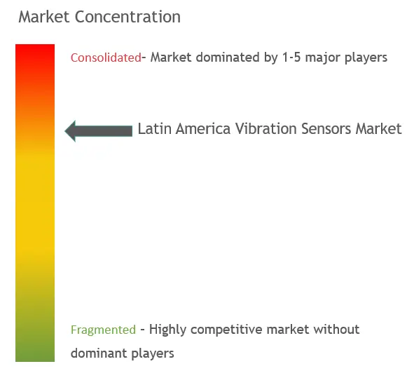 ラテンアメリカの振動センサー市場
