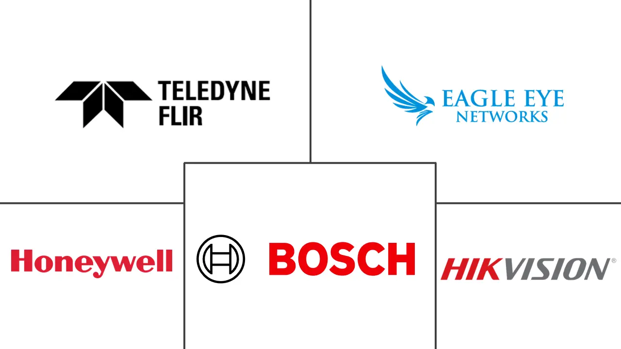 Latin America Video Surveillance Market Key Players 主要なプレイヤー: ラテンアメリカ ビデオ監視市場 業界
