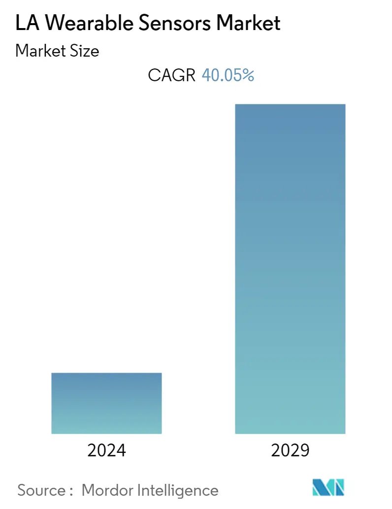 Latin America Wearable Sensors Market