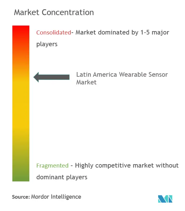 Latin America Wearable Sensors Market