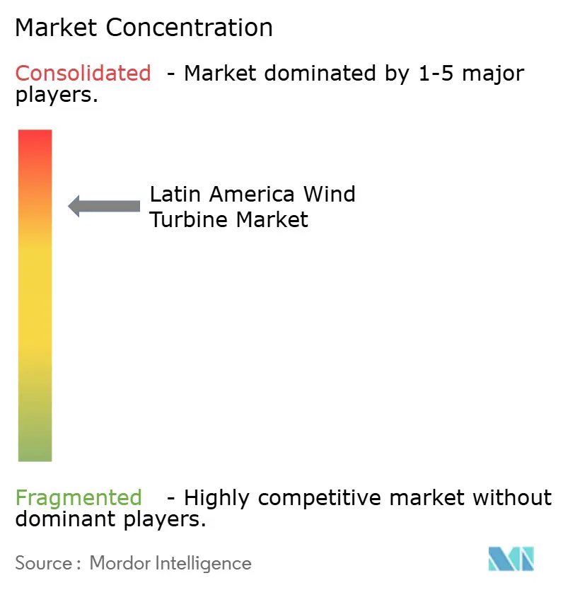 라틴 아메리카 바카라사이트 쇼미더벳 터빈 시장