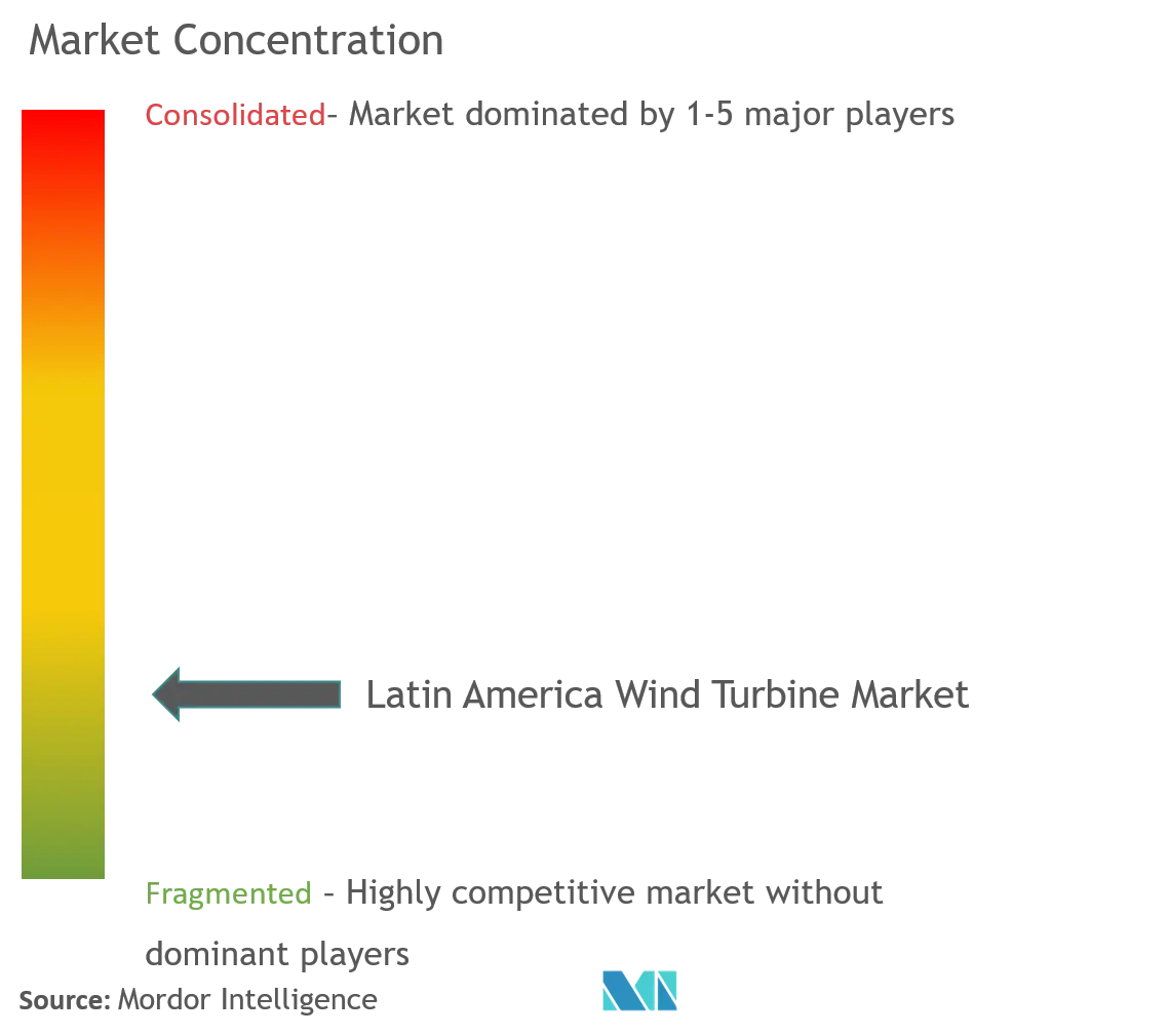 Latin America Wind Turbine Market