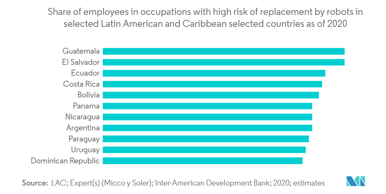 latin america workforce management software market size	