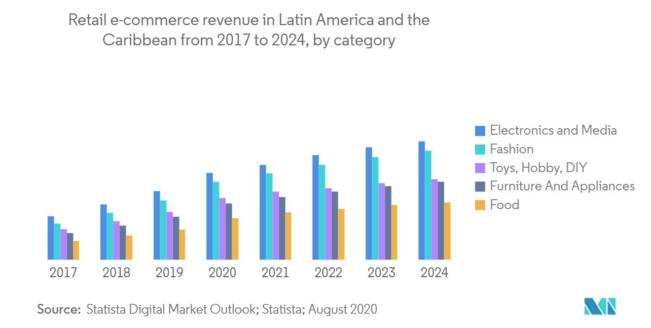 Análisis del mercado de software de gestión de fuerza laboral en América Latina