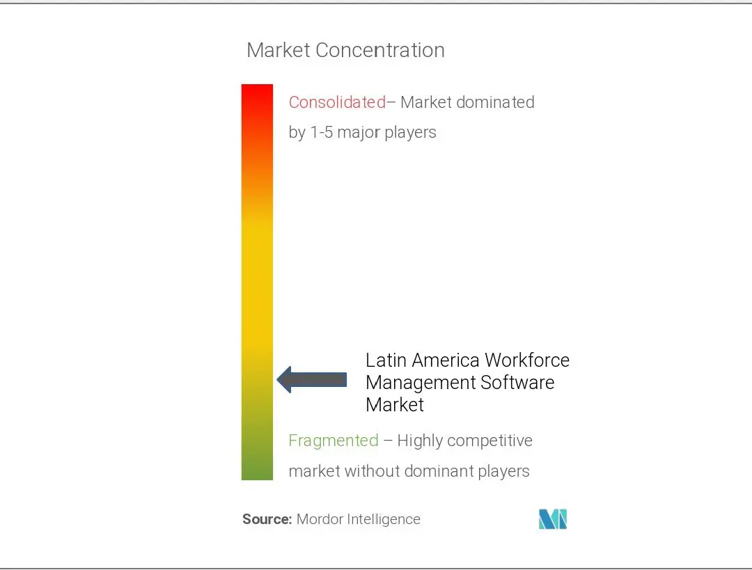 LA Workforce Management Software Market Concentration