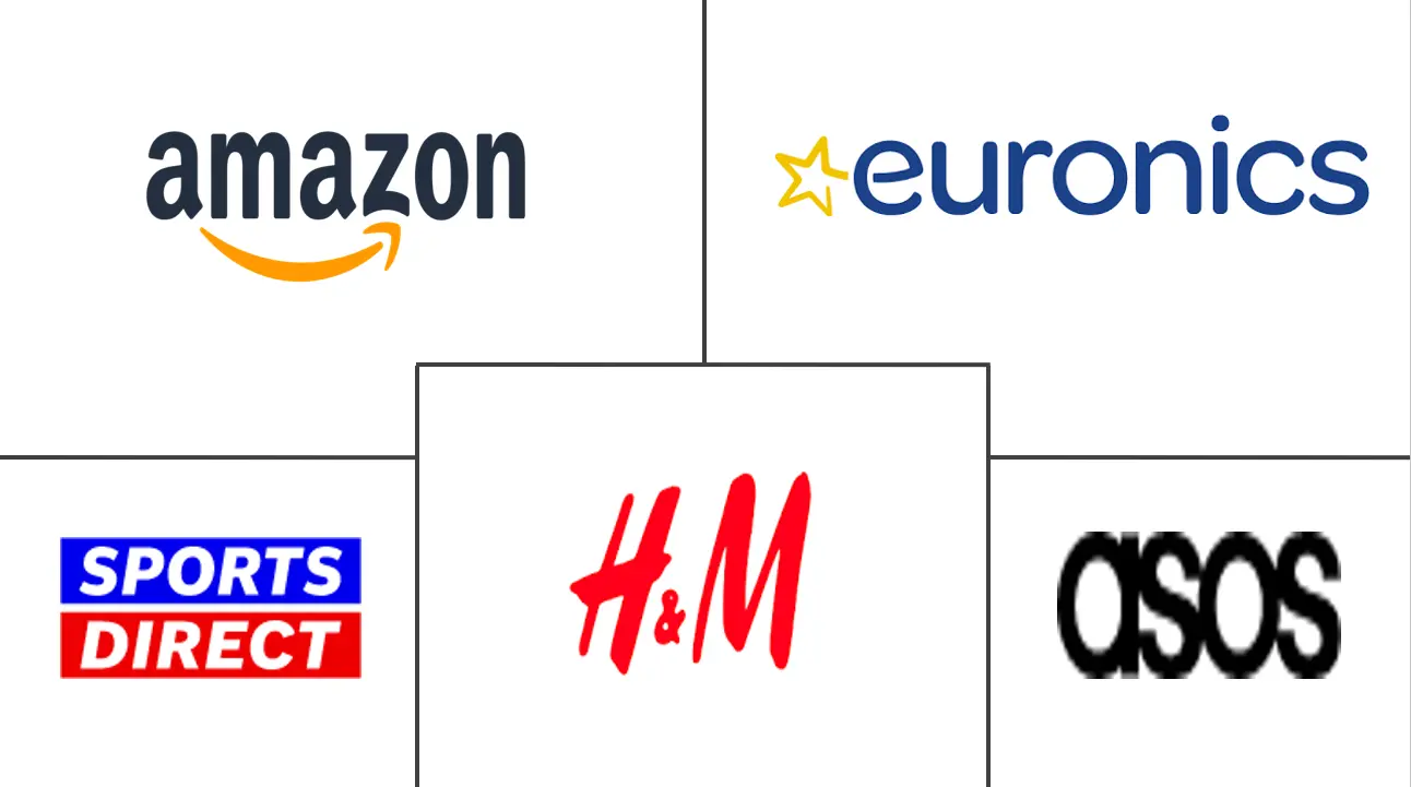 Latvia E-commerce Market Major Players