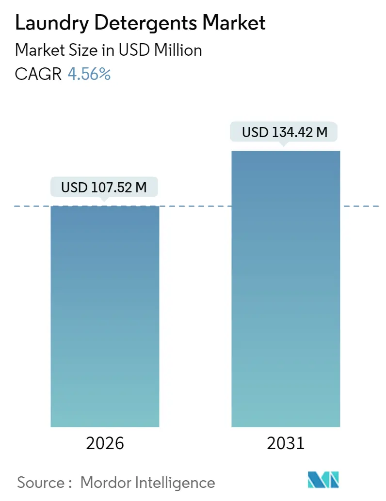 Laundry Detergents Market Summary