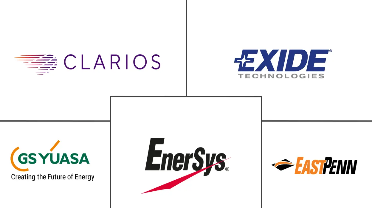 Major players in Lead-acid Battery industry