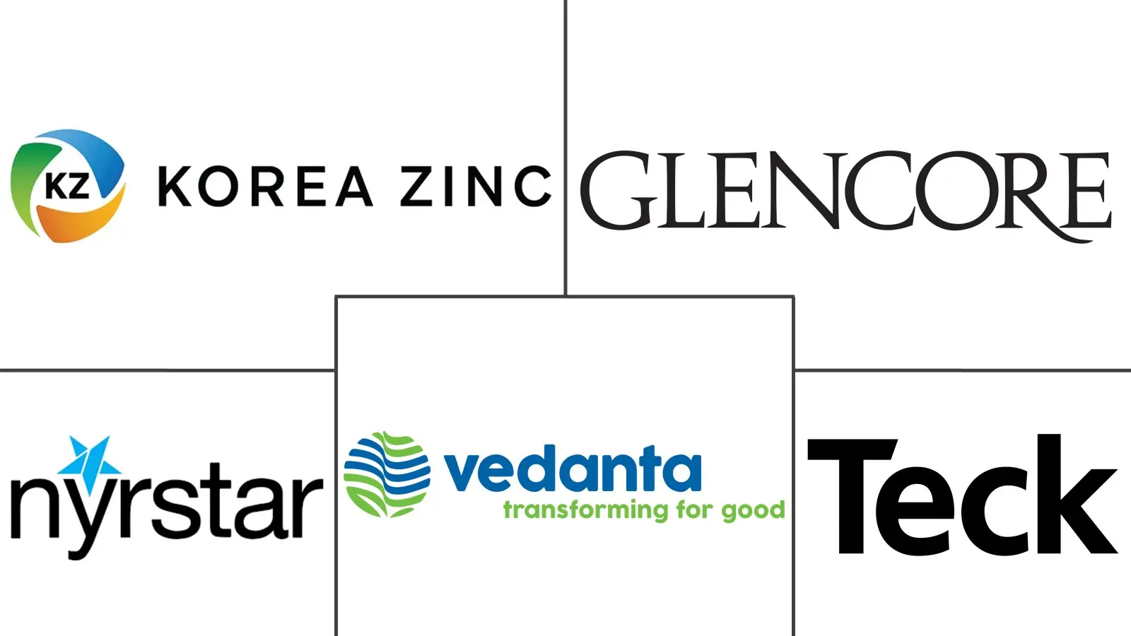 Top Lead Major Players