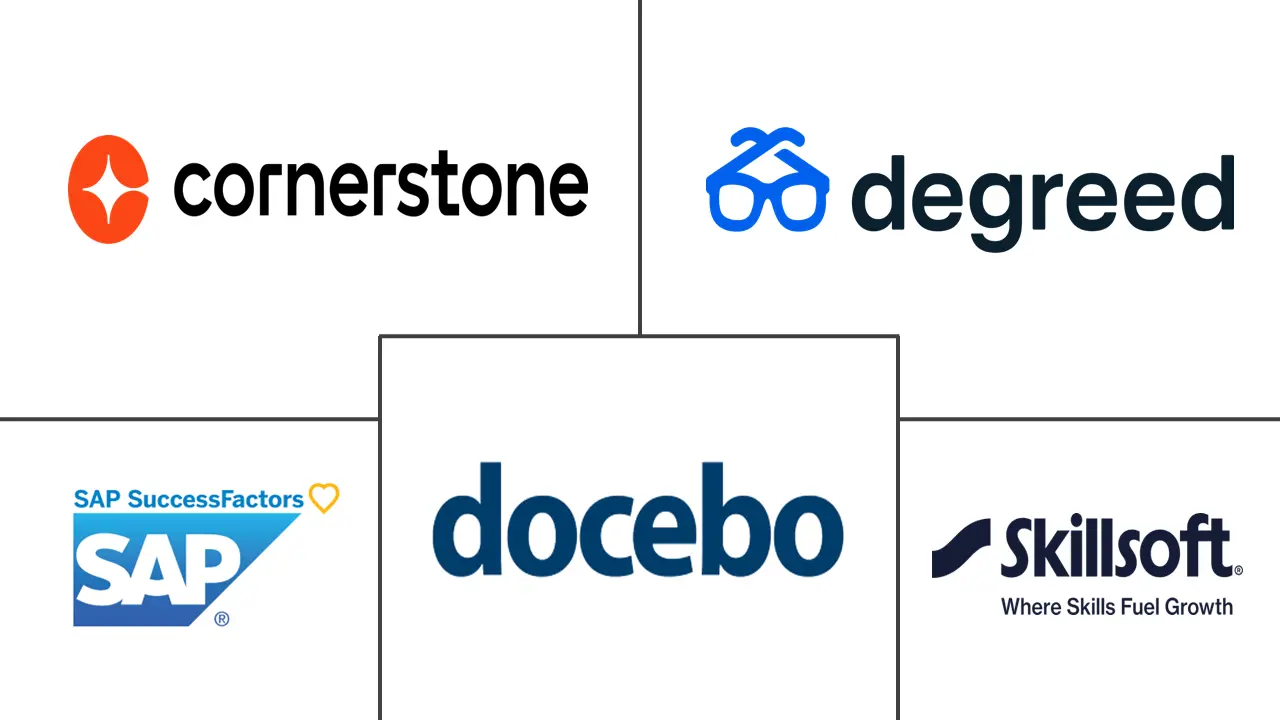 Major players in Learning Experience Platform (LXP) industry