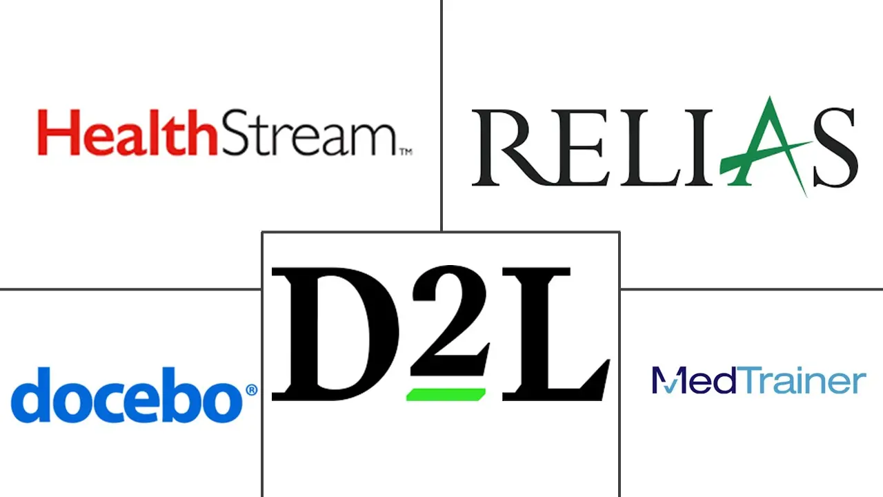 Major players in Learning Management System (LMS) In Healthcare industry