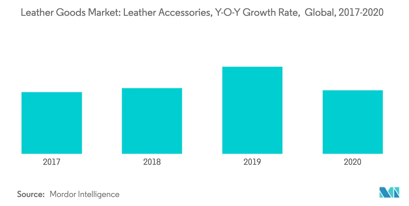 leather-goods-market