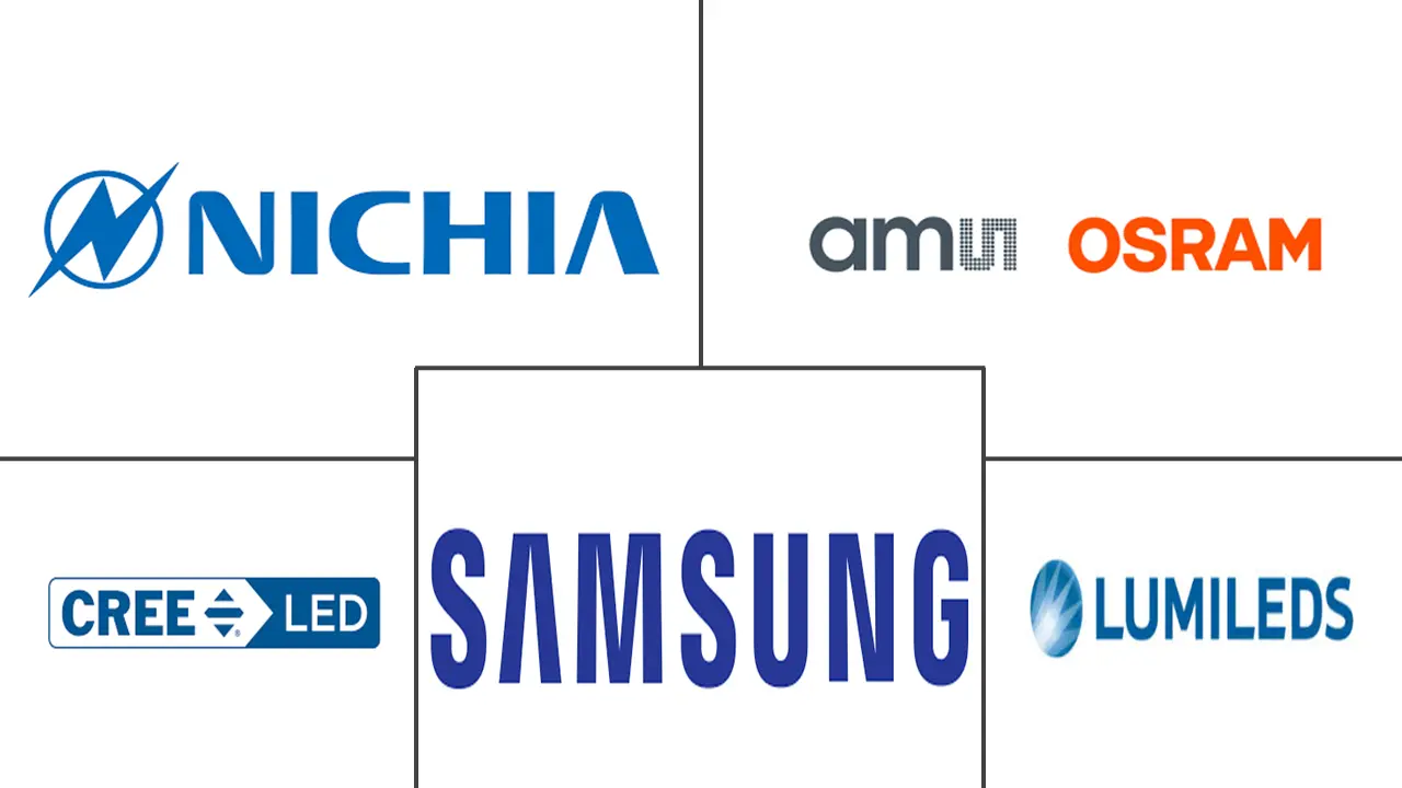 Major players in LED Chips industry