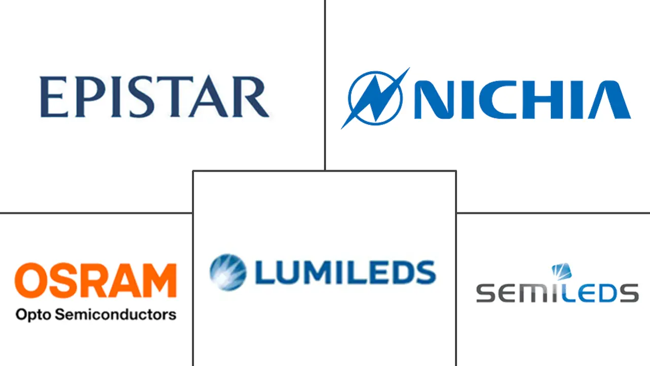 Major players in LED Chips industry