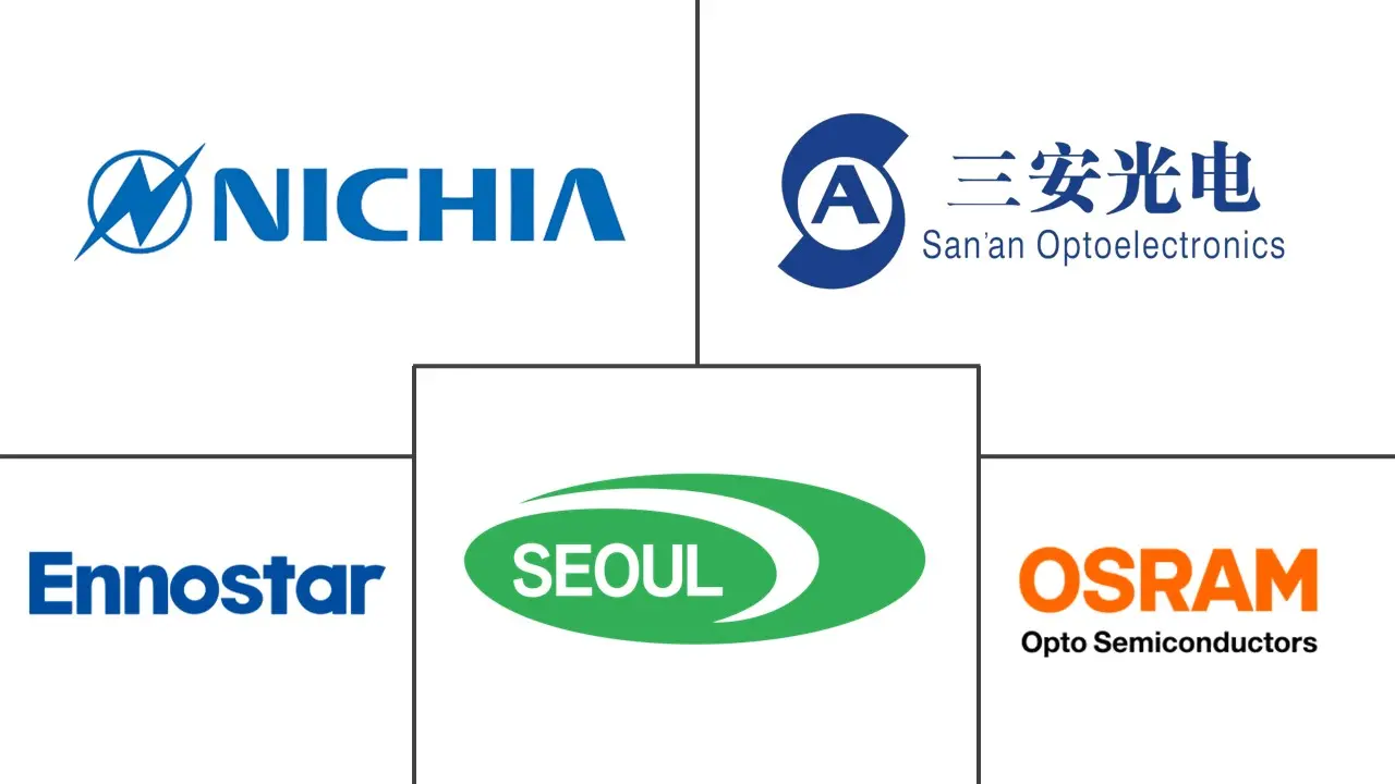 Major players in LED Epitaxial Wafer industry