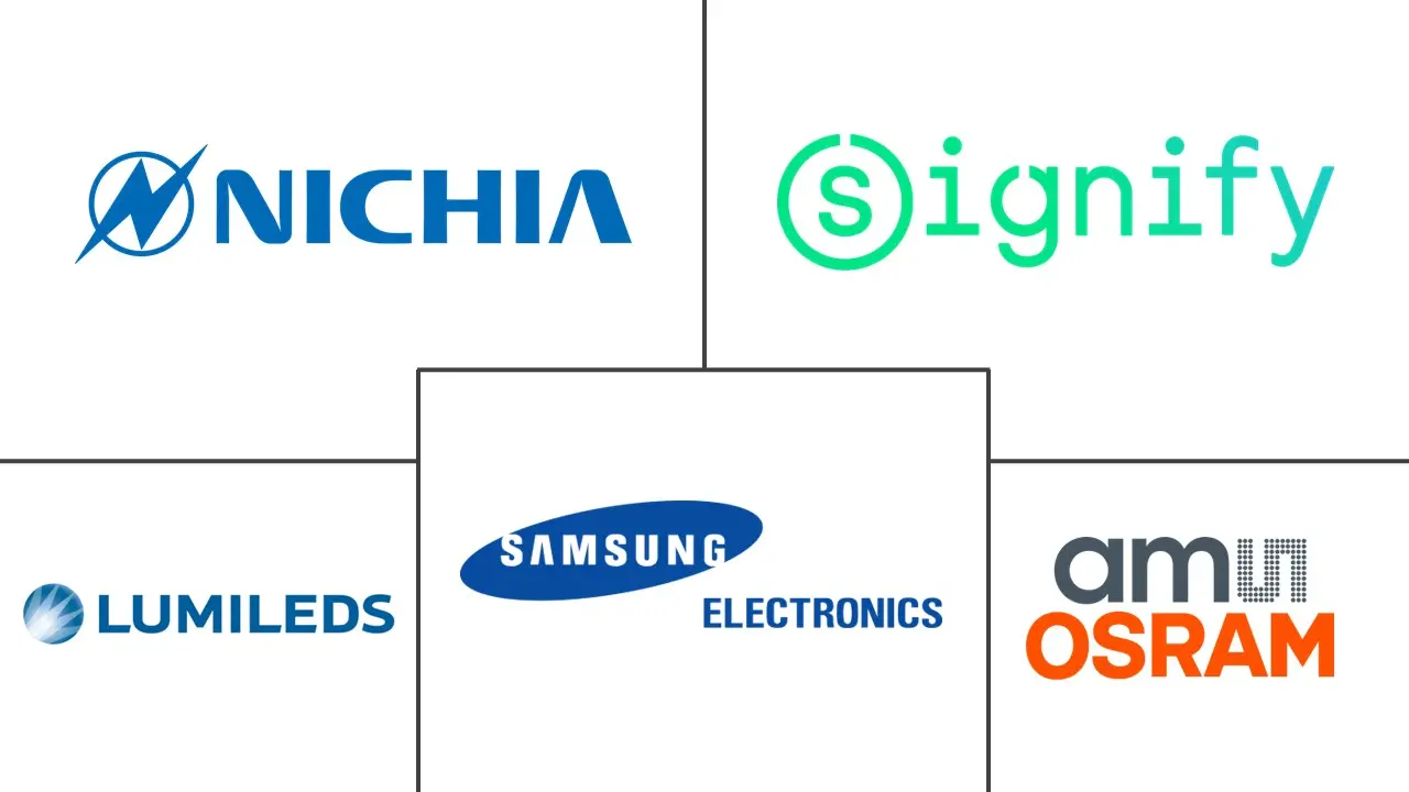 Major players in LED Module industry