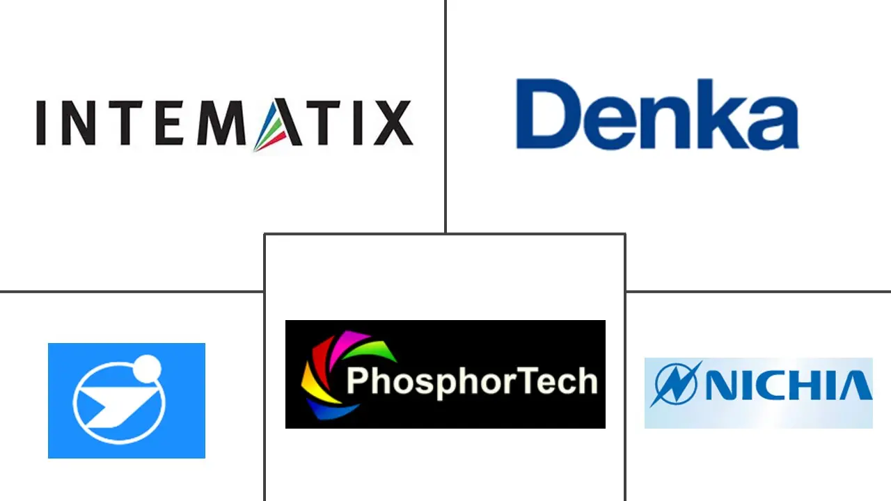 Acteurs majeurs du marché des phosphores LED