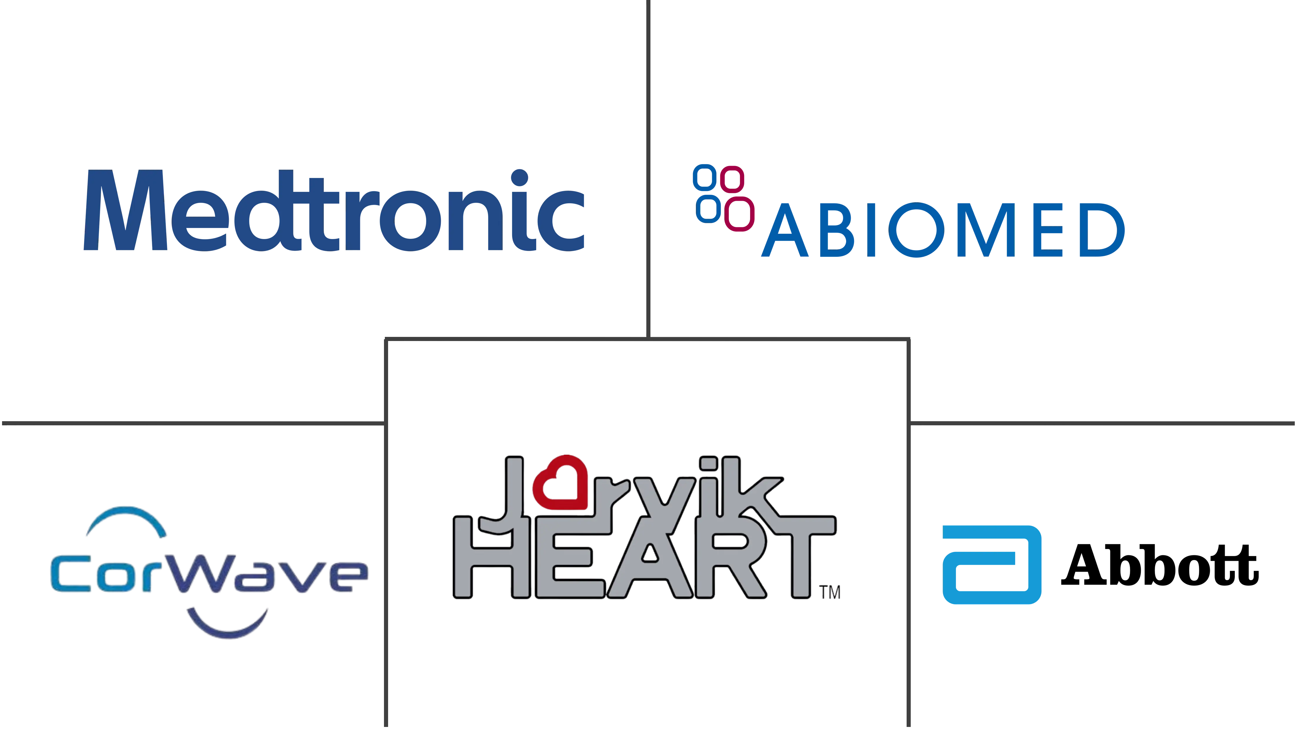 Left Ventricular Assist Devices Market Major Players