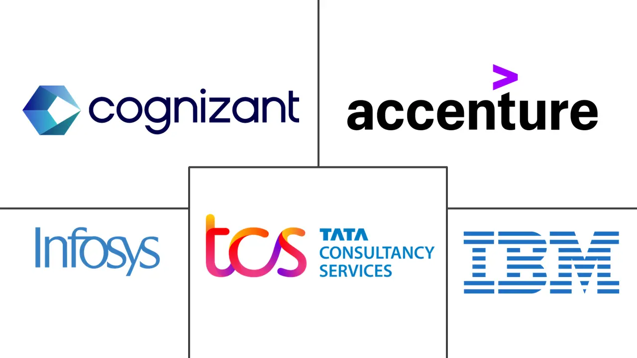 Major players in Legacy Modernization industry