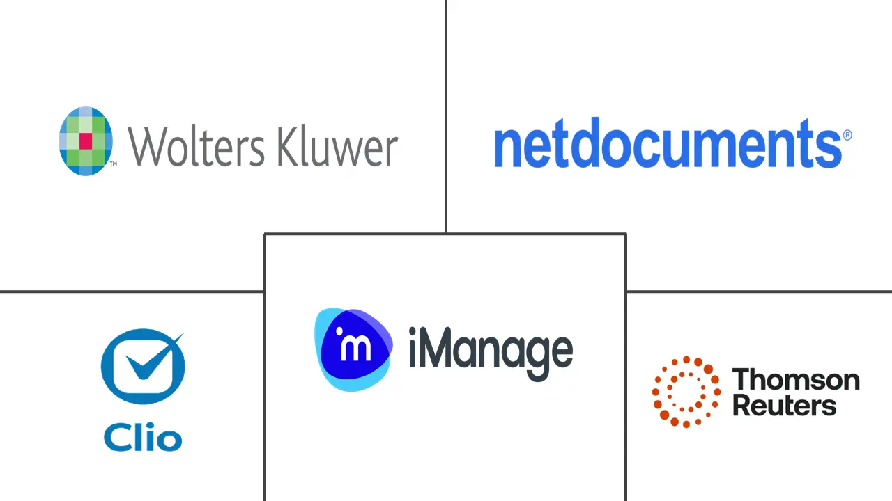 Hauptakteure in Markt für Software zur rechtlichen Wissensmanagement Branche